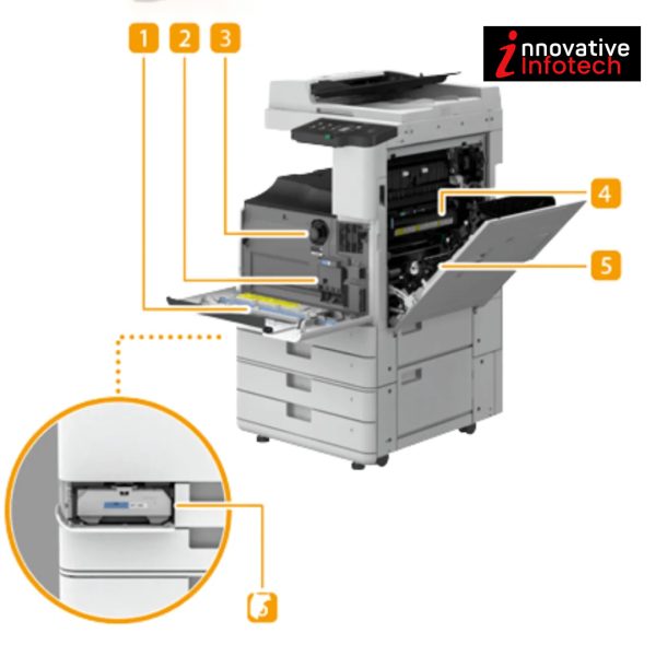 Canon IR 2630 A3 Size Mono Digital Photocopier Machine (Basic) - Image 4