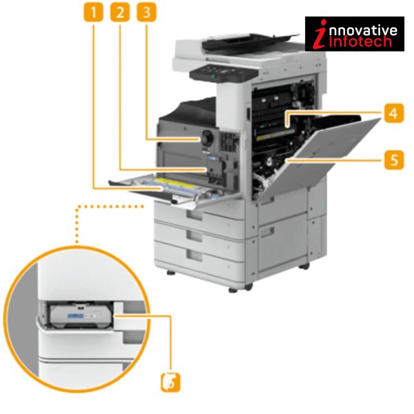 Canon IR Advance Dx 4825 A3 Size Mono Digital, AutoDuplex Photocopier, Printer Scanner, - Image 2